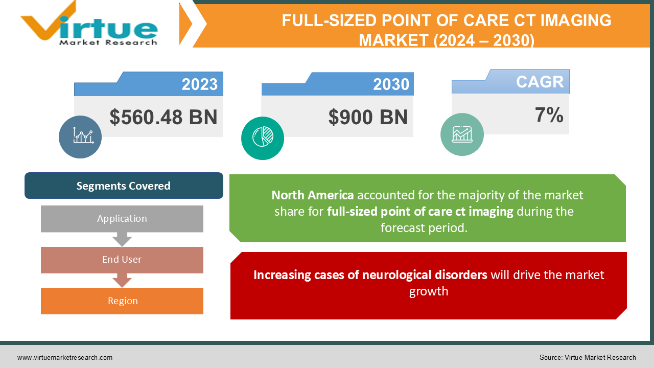 FULL-SIZED POINT OF CARE CT IMAGING MARKET 